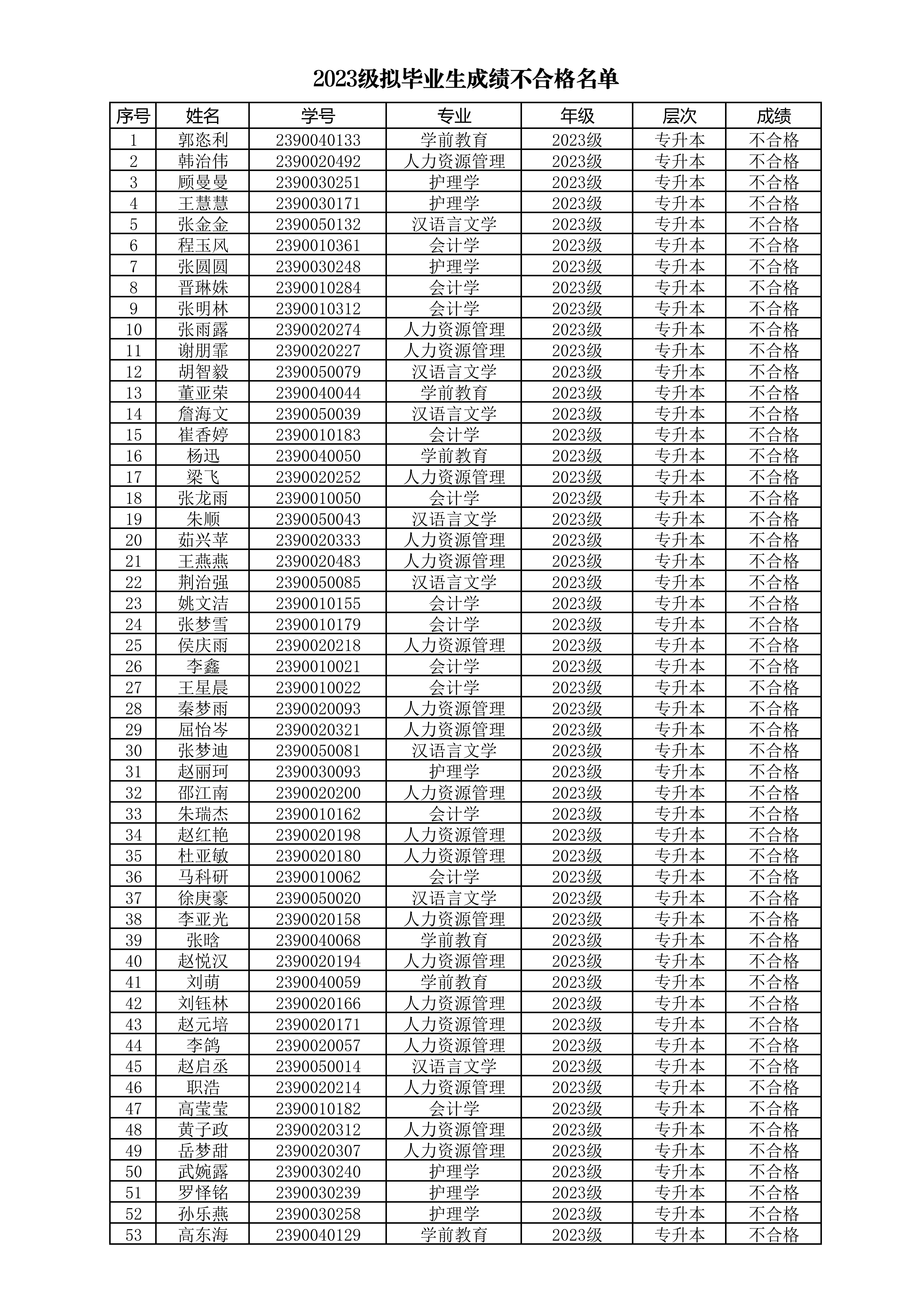 2023级拟毕业生成绩不合格名单_00