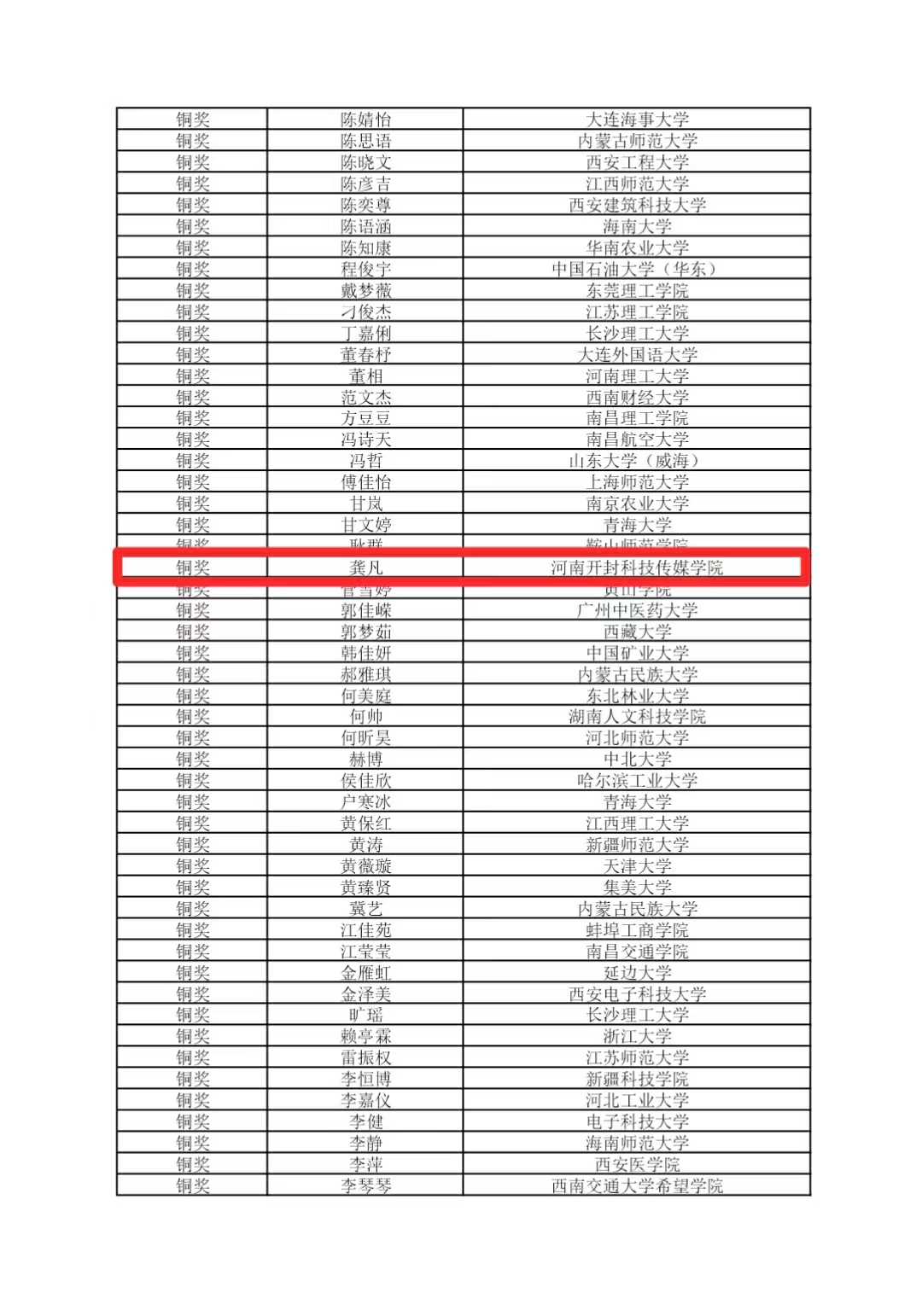 学生获奖截图_AI看图