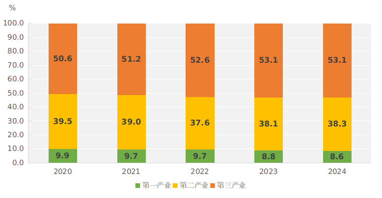 2024年河南省国民经济和社会发展统计公报