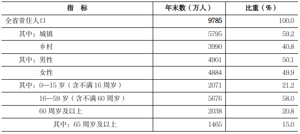 2024年河南省国民经济和社会发展统计公报