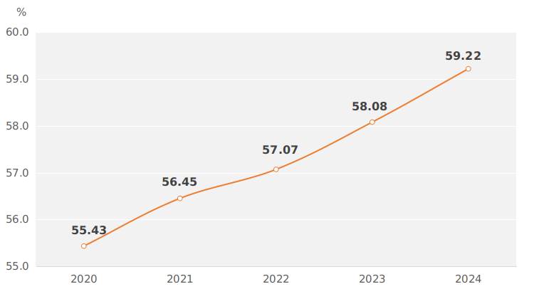 2024年河南省国民经济和社会发展统计公报
