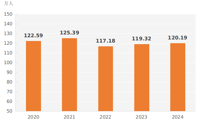 2024年河南省国民经济和社会发展统计公报