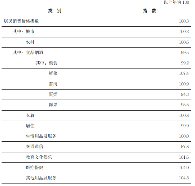 2024年河南省国民经济和社会发展统计公报