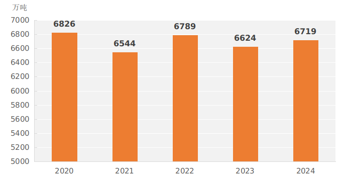　　2024年河南省国民经济和社会发展统计公报