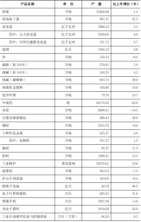 　　2024年河南省国民经济和社会发展统计公报