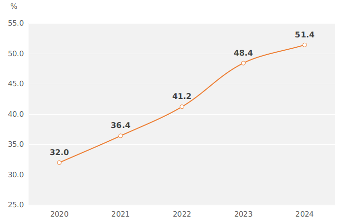 　　2024年河南省国民经济和社会发展统计公报
