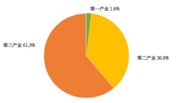 　　2024年河南省国民经济和社会发展统计公报