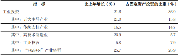 　　2024年河南省国民经济和社会发展统计公报