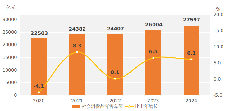 　　2024年河南省国民经济和社会发展统计公报