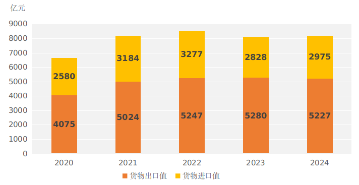 　　2024年河南省国民经济和社会发展统计公报