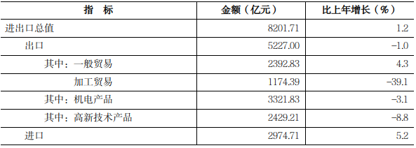　　2024年河南省国民经济和社会发展统计公报