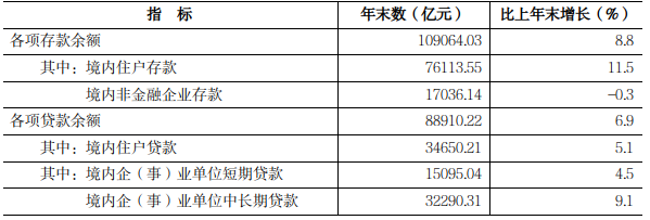 　　2024年河南省国民经济和社会发展统计公报