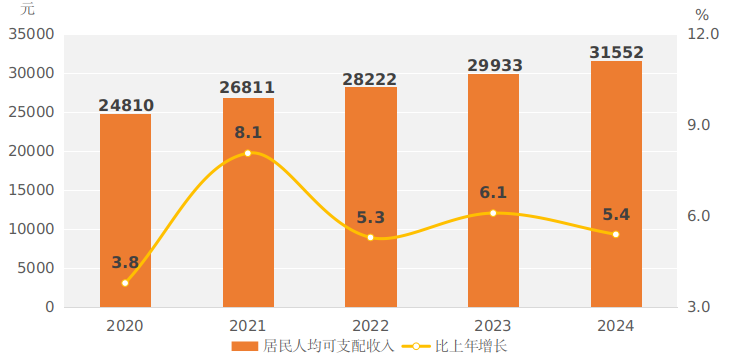 　　2024年河南省国民经济和社会发展统计公报