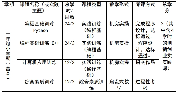 小学期1