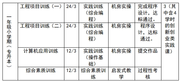 小学期2