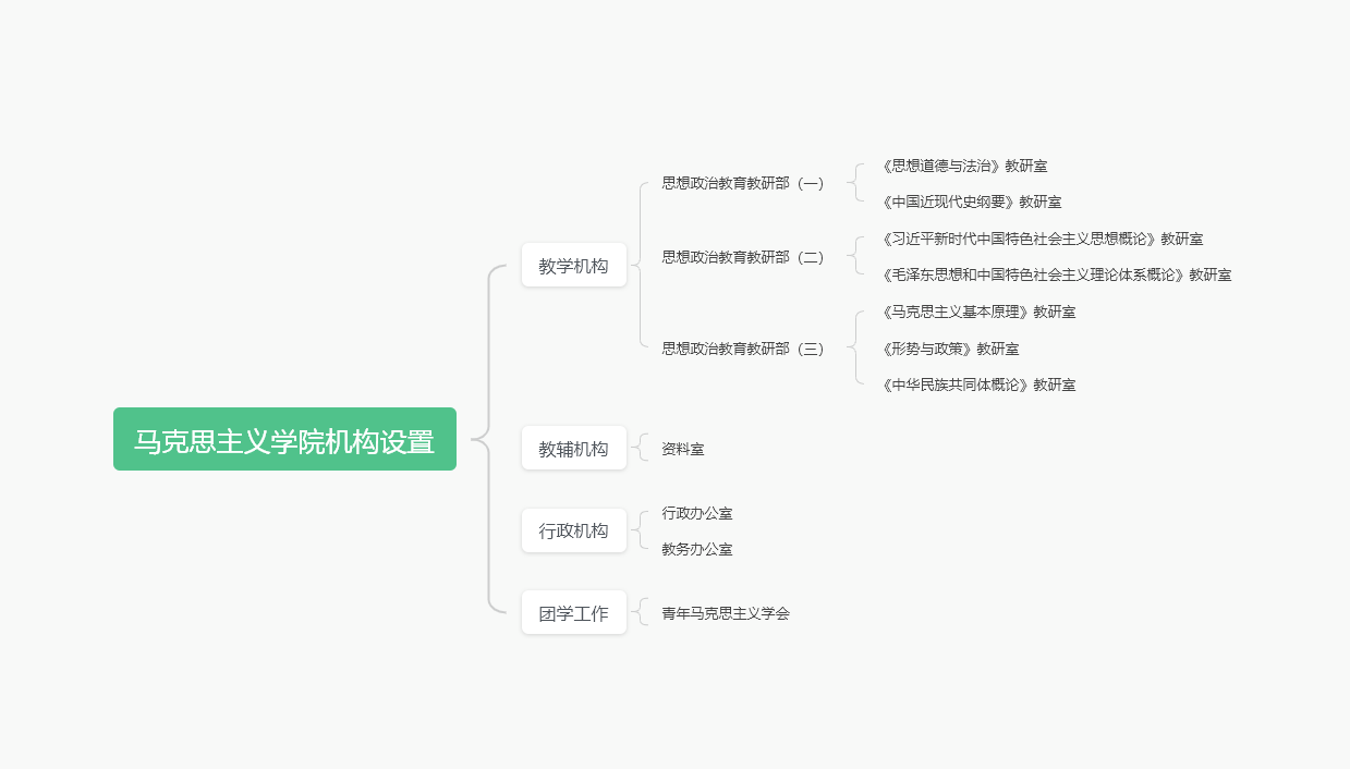 马院机构