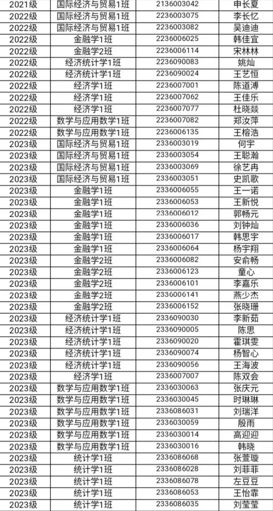 经济学院