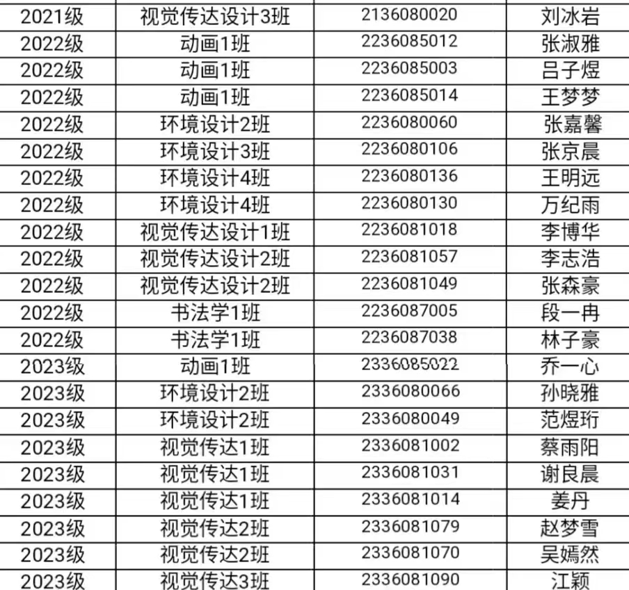 设计学院、艺术学院