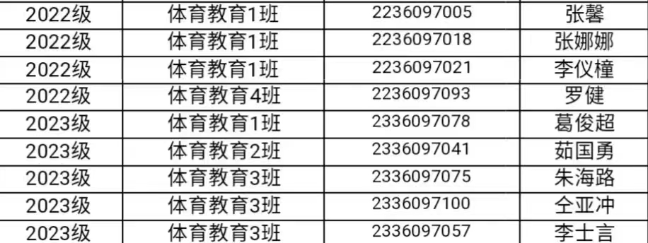 体育学院