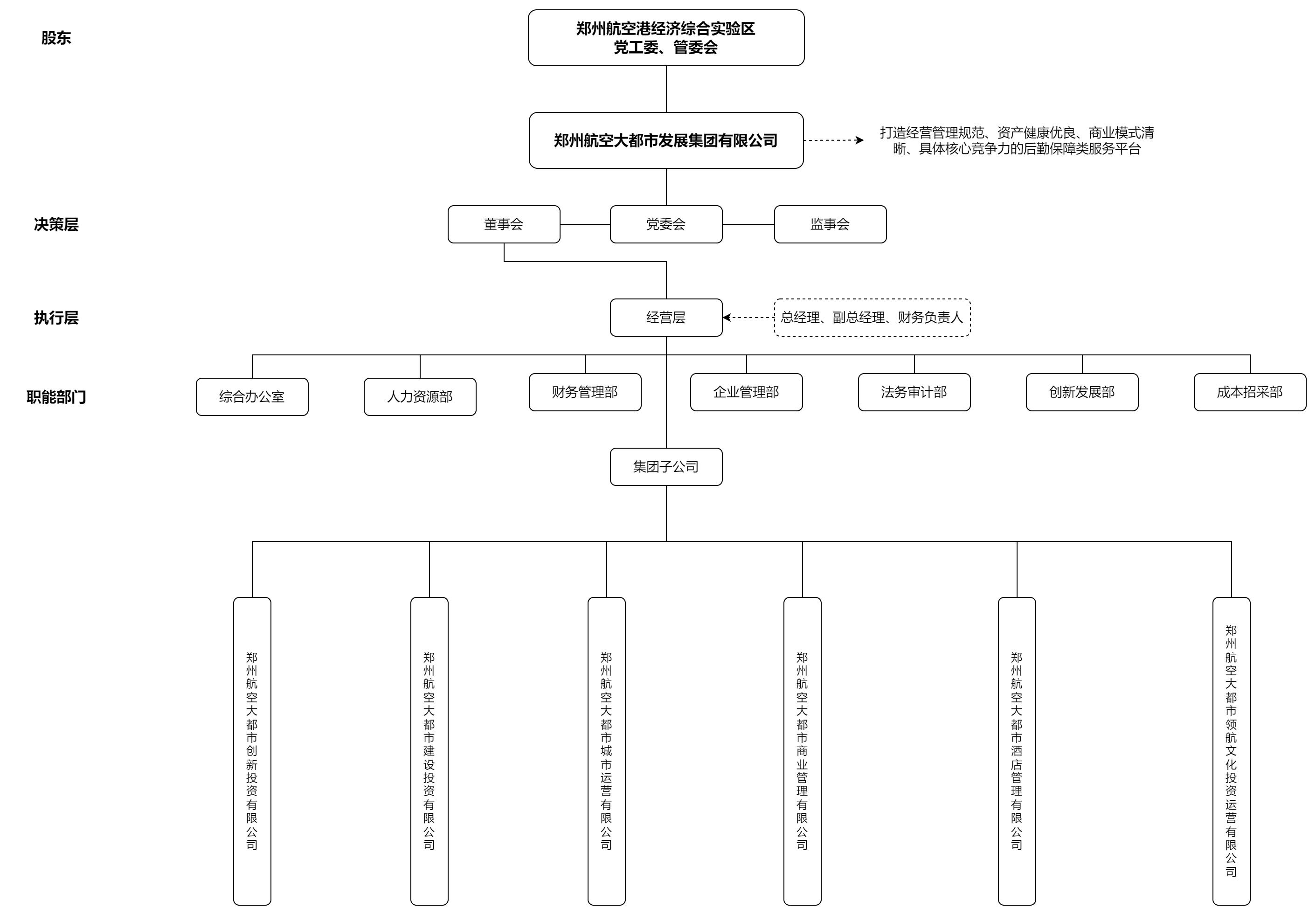 组织架构图11