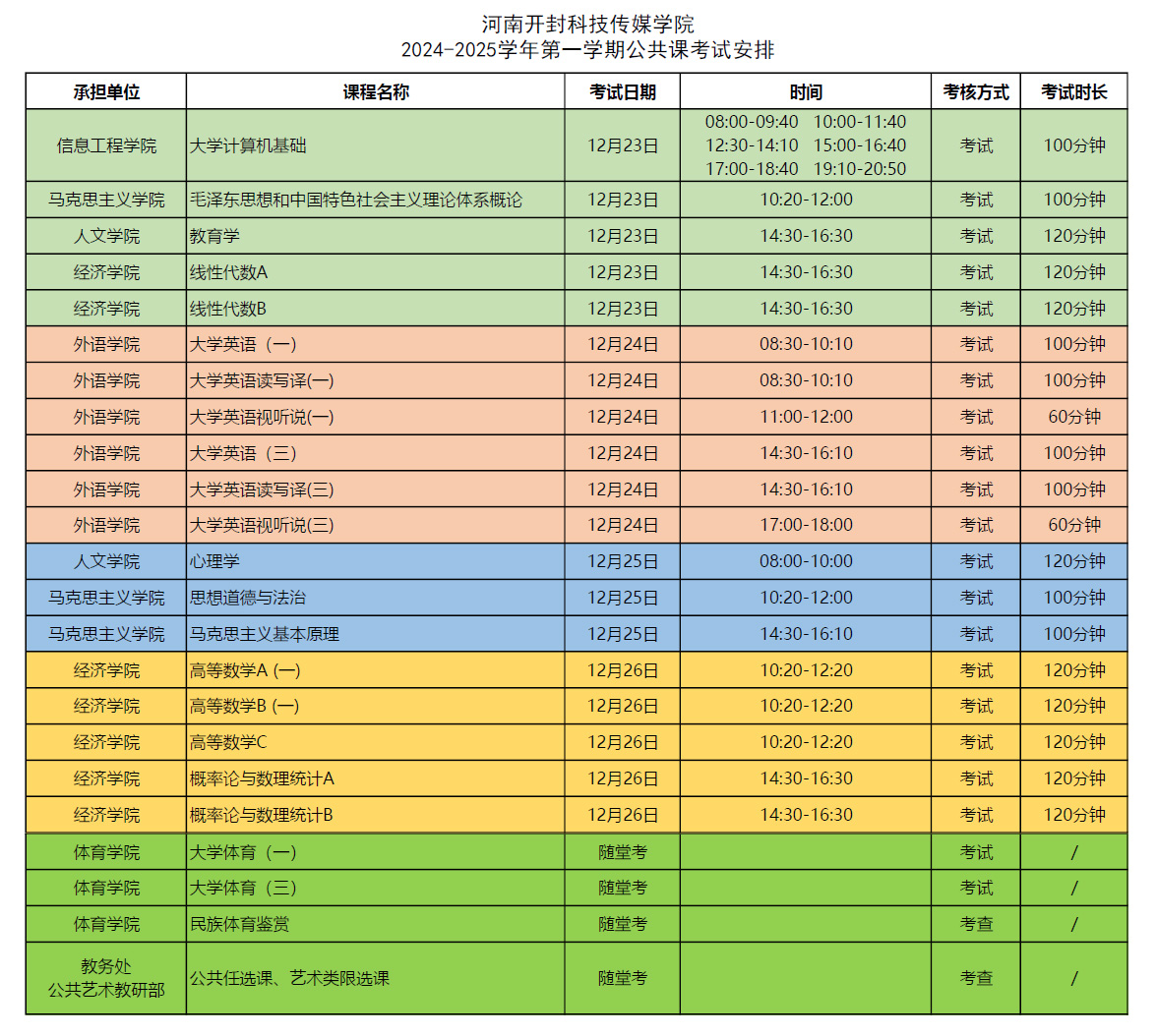 公共课