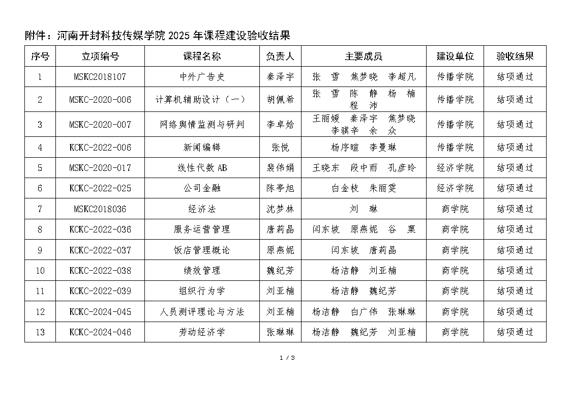 20250424-1-关于2025年课程建设验收结果的公示_Page1