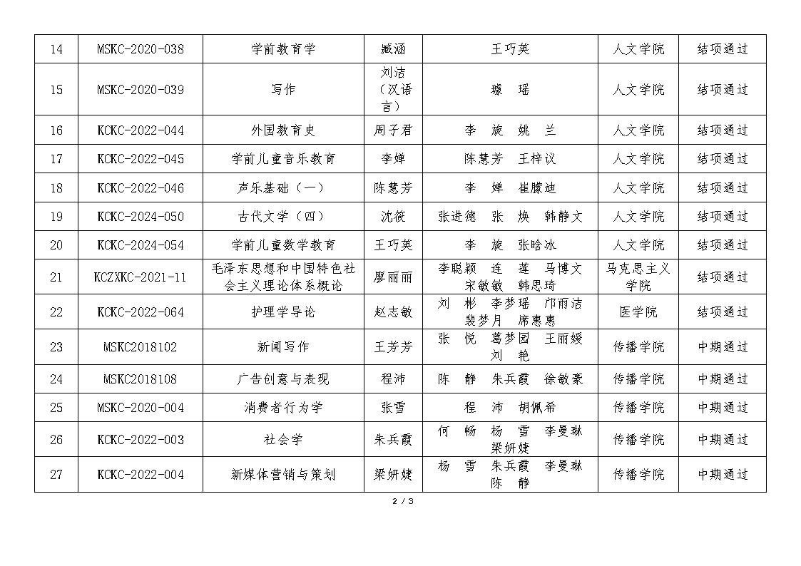 20250424-1-关于2025年课程建设验收结果的公示_Page2
