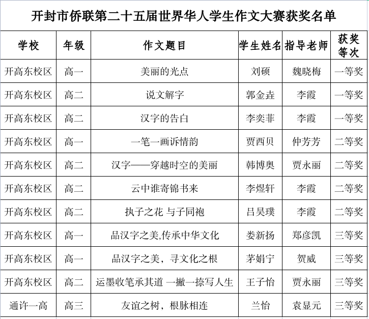作文大赛获奖名单