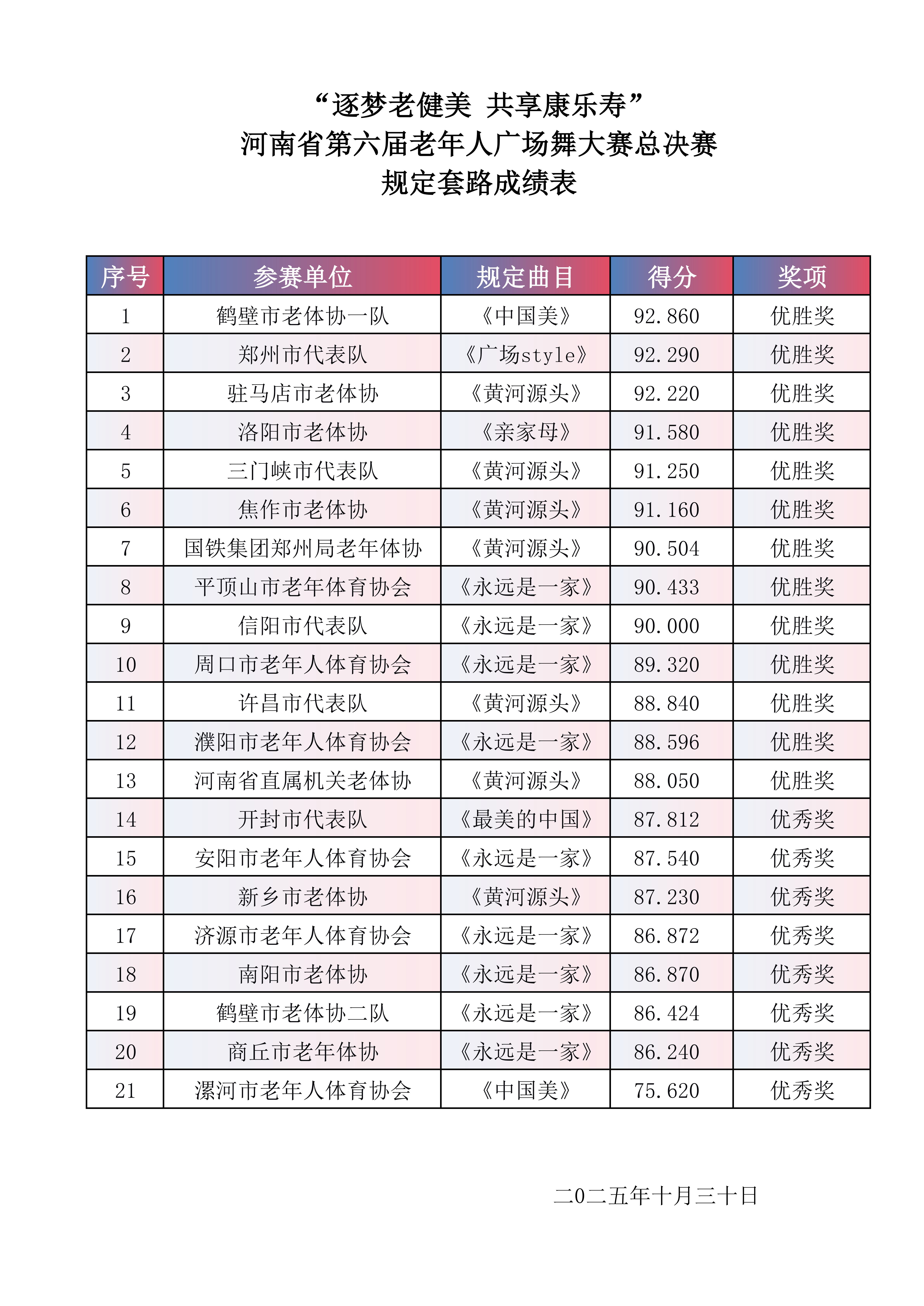 河南省第六届老年人广场舞大赛总决赛成绩表(1)_01