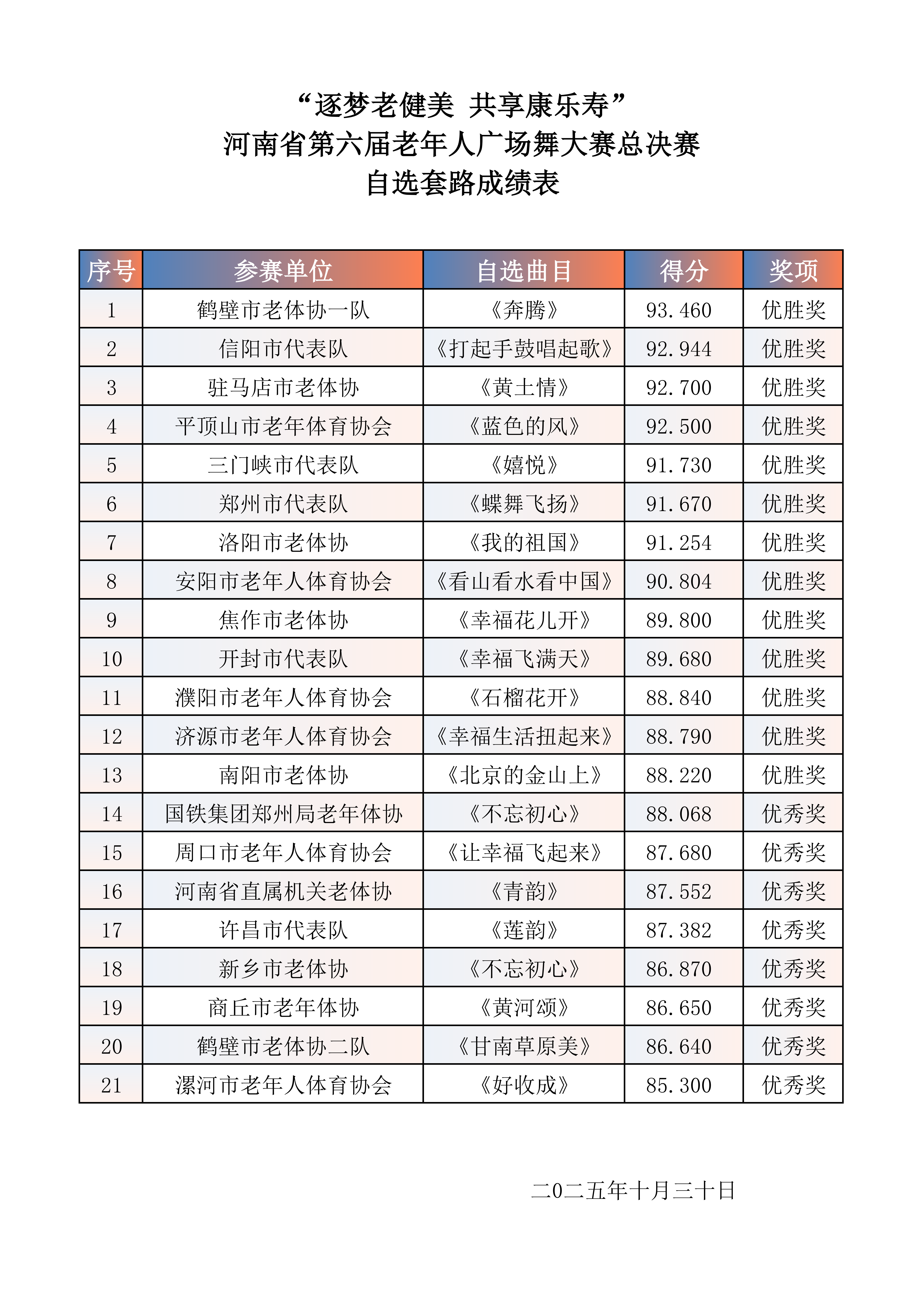 河南省第六届老年人广场舞大赛总决赛成绩表(1)_02
