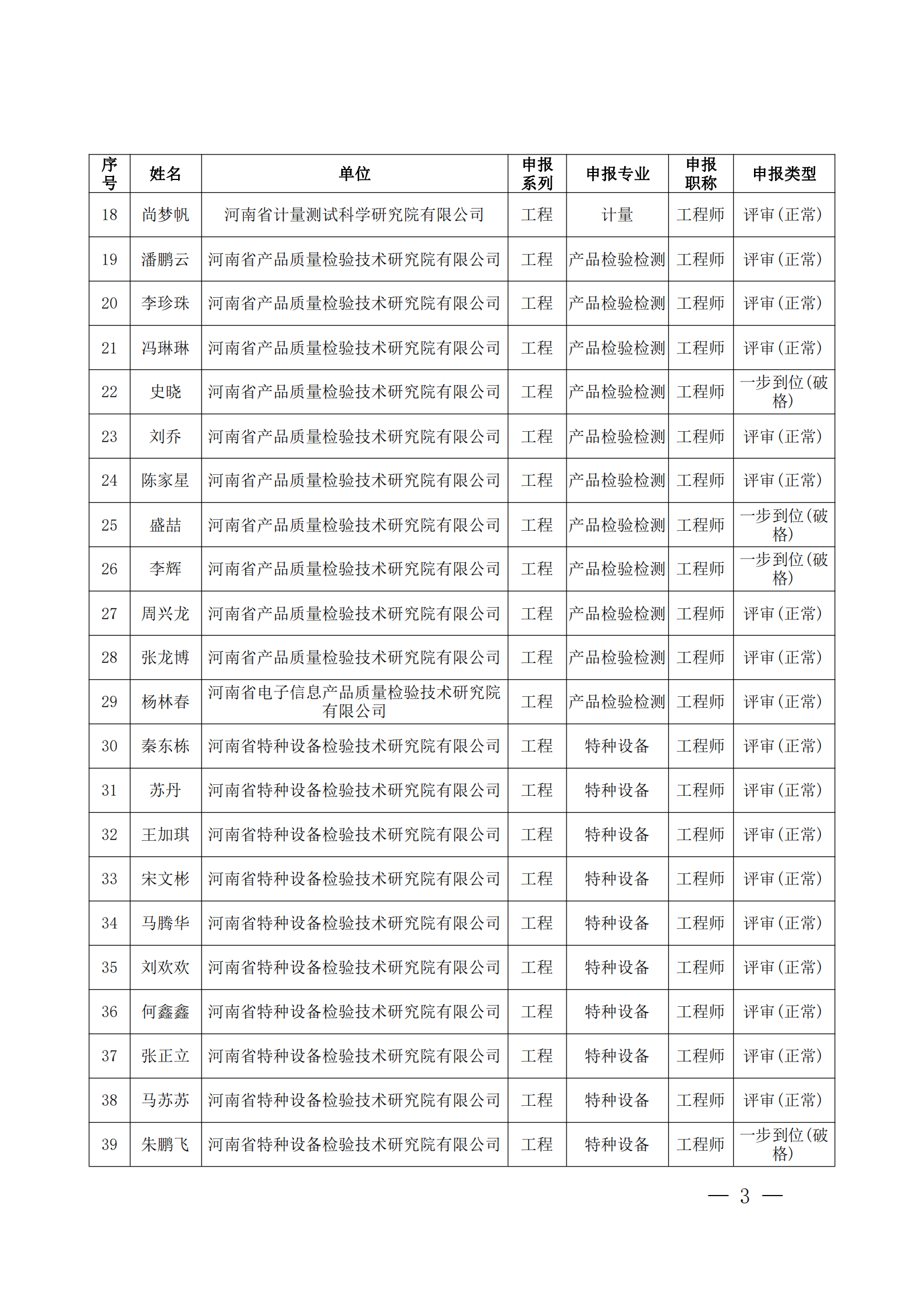 23-12-22关于2023年度河南省检验检测研究院集团有限公司工程系列中级职称评审委员会通过人员名单的公示_02