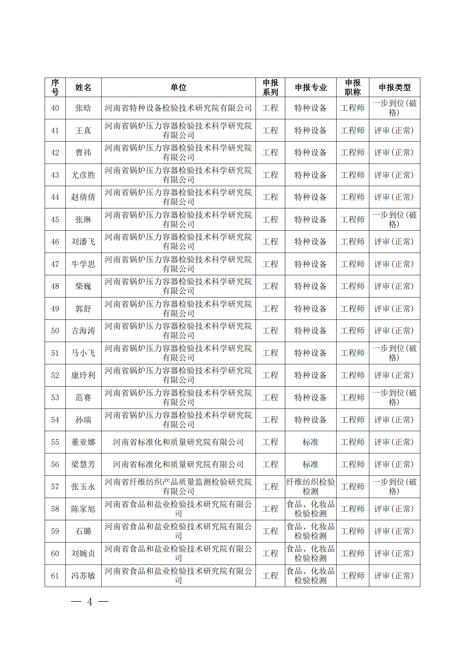 23-12-22关于2023年度河南省检验检测研究院集团有限公司工程系列中级职称评审委员会通过人员名单的公示_03