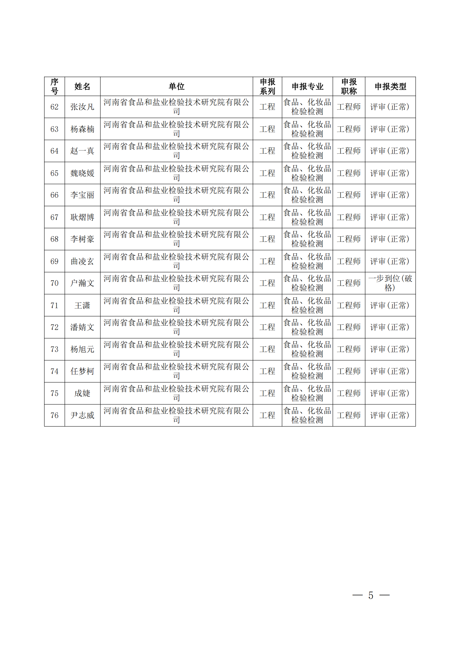 23-12-22关于2023年度河南省检验检测研究院集团有限公司工程系列中级职称评审委员会通过人员名单的公示_04