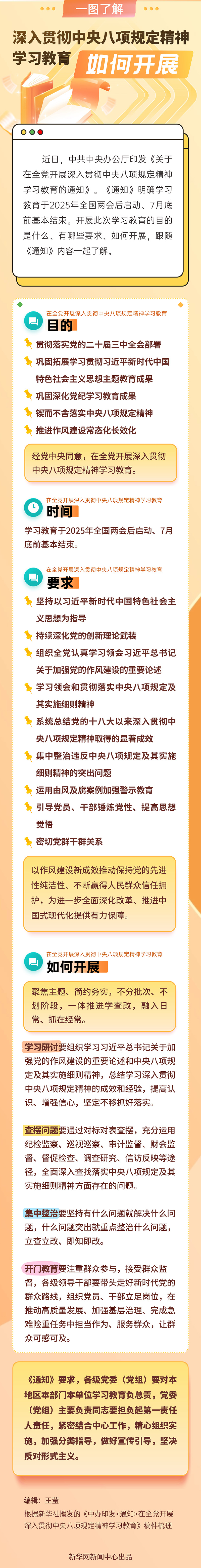 一图了解深入贯彻中央八项规定精神学习教育如何开展