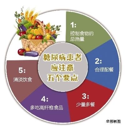 走出糖尿病治疗误区
